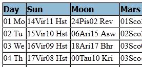 Current Planetary Positions; Today's geocentric planetary positions; ephemeris