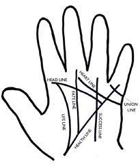 Palmistry For All by Cheiro - Classic book on Palmistry now download free!
