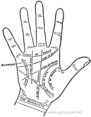 Kero Numerology Chart